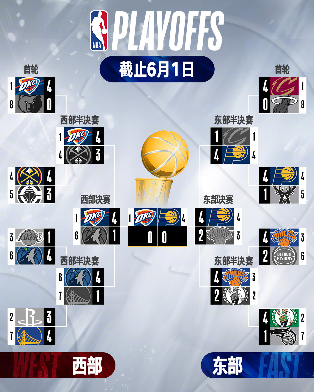 包含NBA季后赛集结日走向成谜，罗马回应争议，质疑声仍在，临场指挥获称赞的词条开云APP